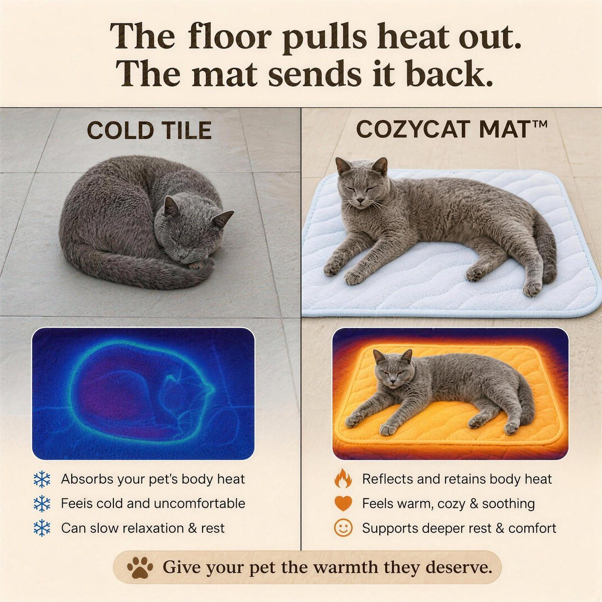 Cold tile vs CozyCat Mat - the floor pulls heat out, the mat sends it back